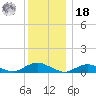 Bay Shore tide chart for Saturday, December 18, 2021