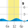 Bay Shore tide chart for Thursday, December 9, 2021