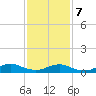 Bay Shore tide chart for Monday, February 7, 2022