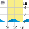 Bay Shore tide chart for Friday, March 18, 2022