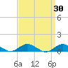 Bay Shore tide chart for Wednesday, March 30, 2022