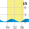 Bay Shore tide chart for Friday, April 15, 2022