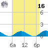 Bay Shore tide chart for Saturday, April 16, 2022