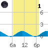 Bay Shore tide chart for Friday, April 1, 2022