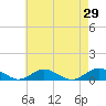 Bay Shore tide chart for Friday, April 29, 2022