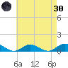 Bay Shore tide chart for Saturday, April 30, 2022