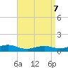 Bay Shore tide chart for Thursday, April 7, 2022