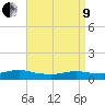 Bay Shore tide chart for Saturday, April 9, 2022