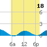 Bay Shore tide chart for Wednesday, May 18, 2022