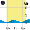 Bay Shore tide chart for Monday, May 30, 2022