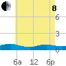 Bay Shore tide chart for Sunday, May 8, 2022
