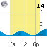 Bay Shore tide chart for Tuesday, June 14, 2022