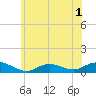Bay Shore tide chart for Wednesday, June 1, 2022