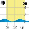 Bay Shore tide chart for Monday, June 20, 2022