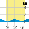 Bay Shore tide chart for Thursday, June 30, 2022