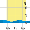 Bay Shore tide chart for Sunday, June 5, 2022