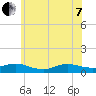 Bay Shore tide chart for Tuesday, June 7, 2022