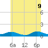 Bay Shore tide chart for Thursday, June 9, 2022