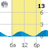 Bay Shore tide chart for Wednesday, July 13, 2022