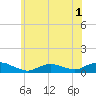 Bay Shore tide chart for Friday, July 1, 2022