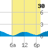 Bay Shore tide chart for Saturday, July 30, 2022