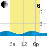 Bay Shore tide chart for Wednesday, July 6, 2022