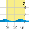 Bay Shore tide chart for Thursday, July 7, 2022