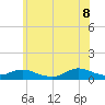 Bay Shore tide chart for Friday, July 8, 2022