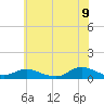 Bay Shore tide chart for Saturday, July 9, 2022