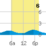 Bay Shore tide chart for Saturday, August 6, 2022