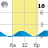 Bay Shore tide chart for Saturday, September 10, 2022