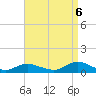 Bay Shore tide chart for Tuesday, September 6, 2022