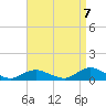 Bay Shore tide chart for Wednesday, September 7, 2022