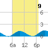 Bay Shore tide chart for Friday, September 9, 2022