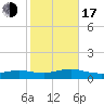 Bay Shore tide chart for Monday, October 17, 2022