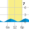 Bay Shore tide chart for Friday, October 7, 2022