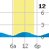 Bay Shore tide chart for Saturday, November 12, 2022