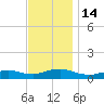 Bay Shore tide chart for Monday, November 14, 2022