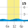 Bay Shore tide chart for Tuesday, November 15, 2022