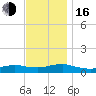 Bay Shore tide chart for Wednesday, November 16, 2022