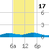 Bay Shore tide chart for Thursday, November 17, 2022