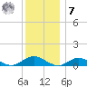 Bay Shore tide chart for Wednesday, December 7, 2022