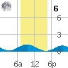 Bay Shore tide chart for Friday, January 6, 2023