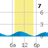 Bay Shore tide chart for Saturday, January 7, 2023