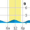 Bay Shore tide chart for Monday, January 9, 2023