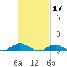 Bay Shore tide chart for Friday, February 17, 2023