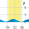 Bay Shore tide chart for Tuesday, February 7, 2023