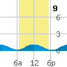 Bay Shore tide chart for Thursday, February 9, 2023