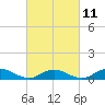 Bay Shore tide chart for Saturday, March 11, 2023
