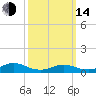 Bay Shore tide chart for Tuesday, March 14, 2023
